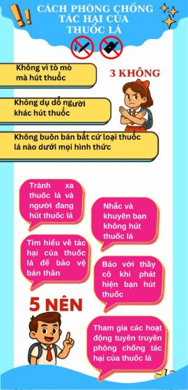Ảnh của Infographic: Cách phòng chống tác hại của thuốc lá